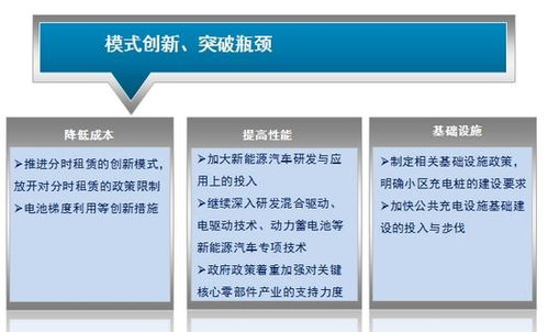 上汽每年投入3億元，以分時(shí)租賃推動(dòng)新能源車(chē)普及