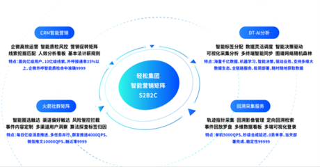 長(zhǎng)期主義價(jià)值凸顯，輕松集團(tuán)以持續(xù)科技投入驅(qū)動(dòng)健康發(fā)展